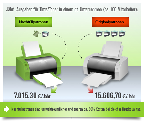 G�nstige Druckerpatronen Tintenpatronen